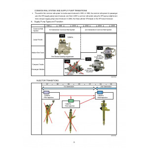 Cummins 4JJ1 (Common Rail Type) Diesel Engine set of Technical Manuals