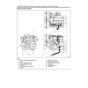 Cummins 4JJ1 (Common Rail Type) Diesel Engine set of Technical Manuals