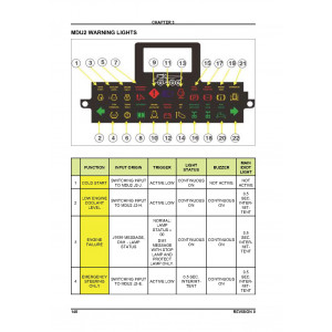 Hitachi AH250D and AH300D Articulated Dump Truck set of Service Manuals