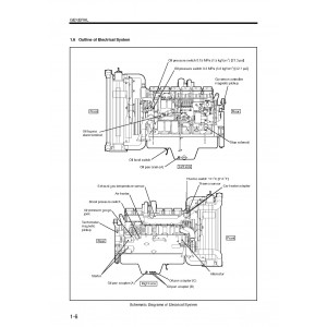 Hitachi EX1200-5C (S6R Engine) Hydraulic Excavator set of Service Manuals