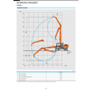 Hitachi Zaxis 250W-3 Wheeled Material Handler set of Service Manuals