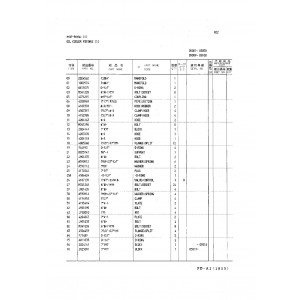 Hitachi EX220 and EX220LC Crawler Excavator set of Parts Catalogs