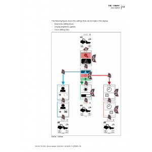 Hitachi Zaxis ZW65-6, Zaxis ZW75-6 and Zaxis ZW95-6 Wheel Loader set of Service Manuals