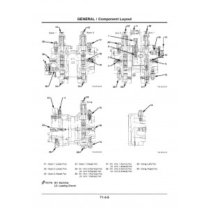 Hitachi EX750-5 and EX800H-5 Crawler Excavator set of Service Manuals