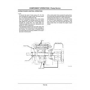 Hitachi Zaxis 27U, Zaxis 30U and Zaxis 35U Compact Excavator set of Service Manuals