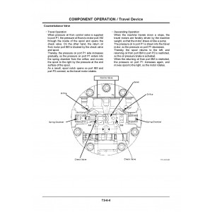 Hitachi Zaxis 40U and Zaxis 50U Compact Excavator set of Service Manuals