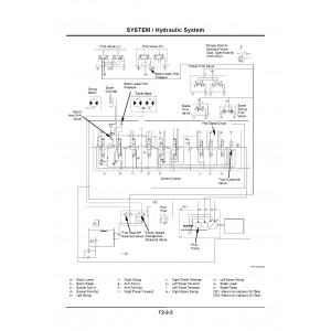 Hitachi Zaxis 30U-2 and Zaxis 35U-2 Compact Excavator set of Service Manuals