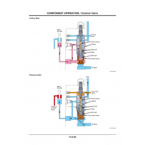 Hitachi Zaxis 135US-3, Zaxis 135USK-3 and Zaxis 135USL-3 Crawler Excavator set of Service Manuals