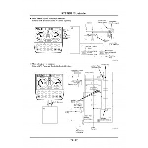 Hitachi Zaxis 135US-3, Zaxis 135USK-3 and Zaxis 135USL-3 Crawler Excavator set of Service Manuals