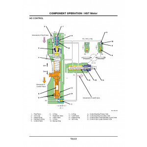 Hitachi Zaxis ZW30, Zaxis ZW40 and Zaxis ZW50 Wheel Loader set of Service Manuals