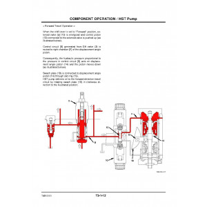 Hitachi Zaxis ZW30, Zaxis ZW40 and Zaxis ZW50 Wheel Loader set of Service Manuals