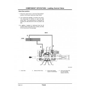 Hitachi Zaxis ZW30, Zaxis ZW40 and Zaxis ZW50 Wheel Loader set of Service Manuals