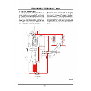 Hitachi Zaxis ZW30, Zaxis ZW40 and Zaxis ZW50 Wheel Loader set of Service Manuals