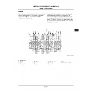 Hitachi Zaxis 19U-5A Compact Excavator set of Service Manuals