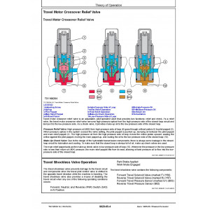 Hitachi Zaxis 190W-5N Wheel Excavator set of Service Manuals