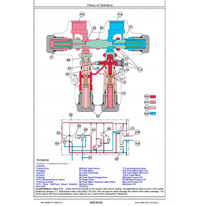 Hitachi Zaxis 300LC-6N Crawler Excavator set of Service Manuals