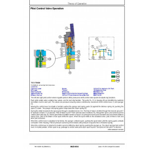 Hitachi Zaxis 17U-5N Compact Excavator set of Service Manuals