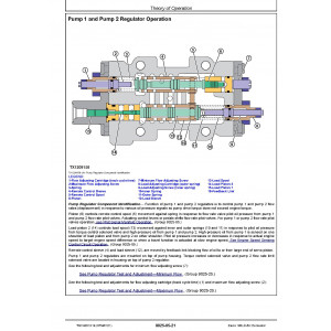 Hitachi Zaxis 180LC-6N Crawler Excavator set of Service Manuals