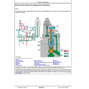 Hitachi Zaxis 135US-6N Crawler Excavator set of Service Manuals