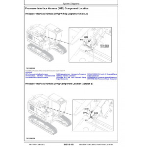 Hitachi Zaxis 260F-FE-6N and Zaxis 260FLC-FE-6N Forestry Excavator set of Service Manuals