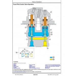 Hitachi Zaxis 260FLC-LL-6N Log Loader set of Service Manuals