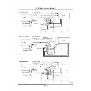 Hitachi EX2500-5 Crawler Excavator set of Service Manuals