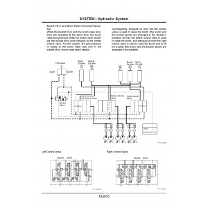 Hitachi EX2500E-5 Electric Excavator set of Service Manuals