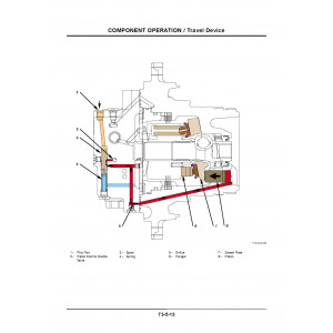 Hitachi Zaxis 125US, Zaxis 135US, Zaxis 135USK and Zaxis 135USL Crawler Excavator set of Service Manuals