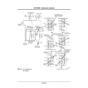 Hitachi EX5500-5 Hydraulic Excavator set of Service Manuals