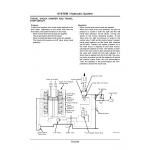 Hitachi EX1900-5 Hydraulic Excavator set of Service Manuals