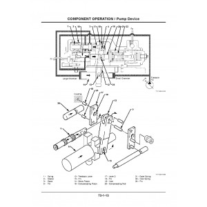 Hitachi EX1900-5 Hydraulic Excavator set of Service Manuals