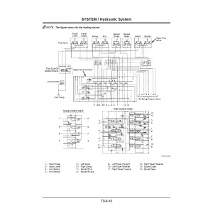 Hitachi EX1200-6 Hydraulic Excavator set of Service Manuals