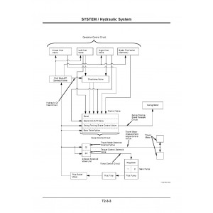 Hitachi Zaxis 70-3, Zaxis 70LC-3, Zaxis 70LCN-3, Zaxis 75US-3 and Zaxis 85US-3 Compact Excavator set of Service Manuals