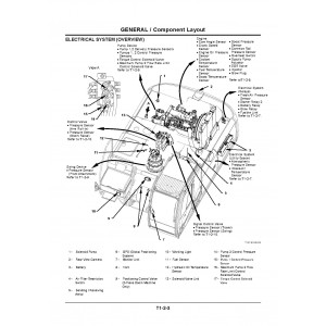 Hitachi Zaxis 330-3, Zaxis 330LC-3, Zaxis 350H-3, Zaxis 350LCH-3, Zaxis 350LCK-3, Zaxis 350LC-3 and Zaxis 350LCN-3 Crawler Excavator set of Service Manuals