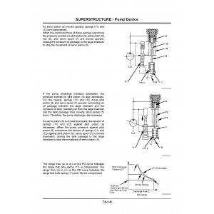 Hitachi CX350 Crawler Crane set of Service Manuals