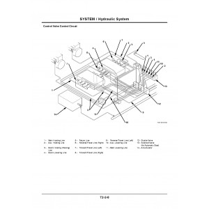 Hitachi-Sumitomo SCX700 Crawler Crane set of Service Manuals