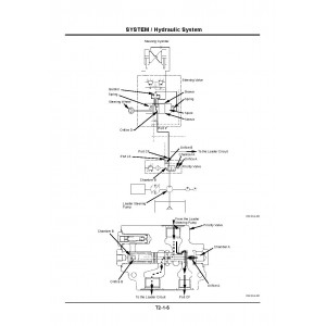 Hitachi LX70-5 and LX80-5 Wheel Loader set of Service Manuals