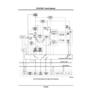 Hitachi EH3500AC-II Rigid Dump Truck set of Service Manuals