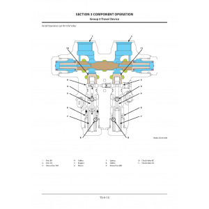 Hitachi Zaxis 225USLC-5B and Zaxis 225USRLC-5B Crawler Excavator set of Service Manuals