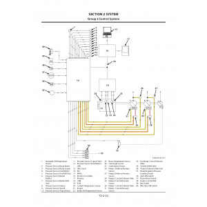 Hitachi Zaxis 470-5A, Zaxis 470LC-5A, Zaxis 490H-5A, Zaxis 490LCH-5A and Zaxis 530LCH-5A Crawler Excavator set of Service Manuals