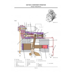 Hitachi EX1200-7 (FCO Cummins engine) Hydraulic Excavator set of Service Manuals