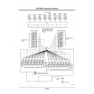 Hitachi EX2600E-6 Electric Excavator set of Service Manuals