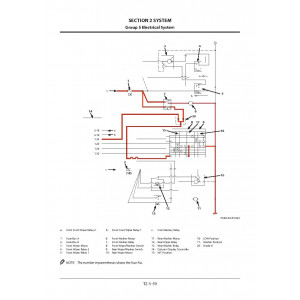 Hitachi Zaxis ZW140-5B and Zaxis ZW140PL-5B Wheel Loader set of Service Manuals