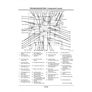 Hitachi EX750-5 and EX800H-5 Crawler Excavator set of Service Manuals