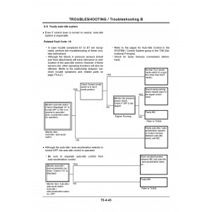 Hitachi Zaxis 125US, Zaxis 135US, Zaxis 135USK and Zaxis 135USL Crawler Excavator set of Service Manuals