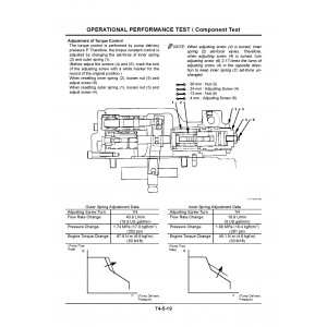 Hitachi EX1200-5C (S6R Engine) Hydraulic Excavator set of Service Manuals