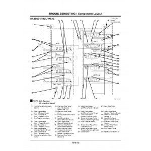 Hitachi EX1200-5D Hydraulic Excavator set of Service Manuals