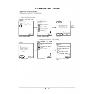 Hitachi Zaxis 400R-3 and Zaxis 400LCH-3 Crawler Excavator set of Service Manuals