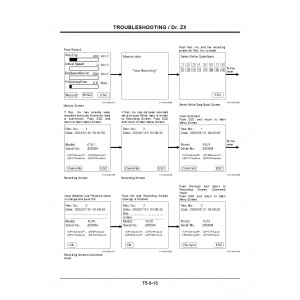 Hitachi Zaxis 135US-3, Zaxis 135USK-3 and Zaxis 135USL-3 Crawler Excavator set of Service Manuals