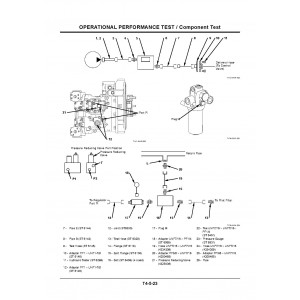 Hitachi Zaxis 200-3, Zaxis 210-3, Zaxis 225US-3, Zaxis 240-3, Zaxis 250-3, Zaxis 270-3 and Zaxis 280 Series Crawler Excavator set of Service Manuals